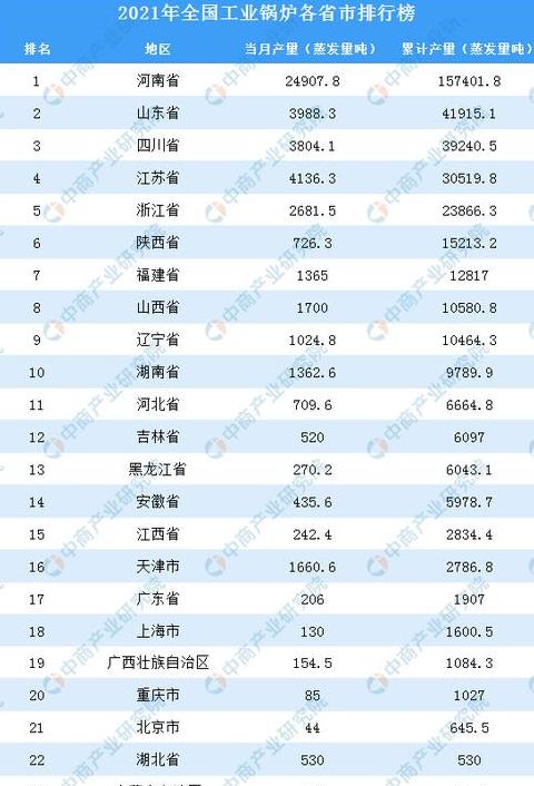 电锅炉品牌排行榜：选购指南及十大品牌推荐