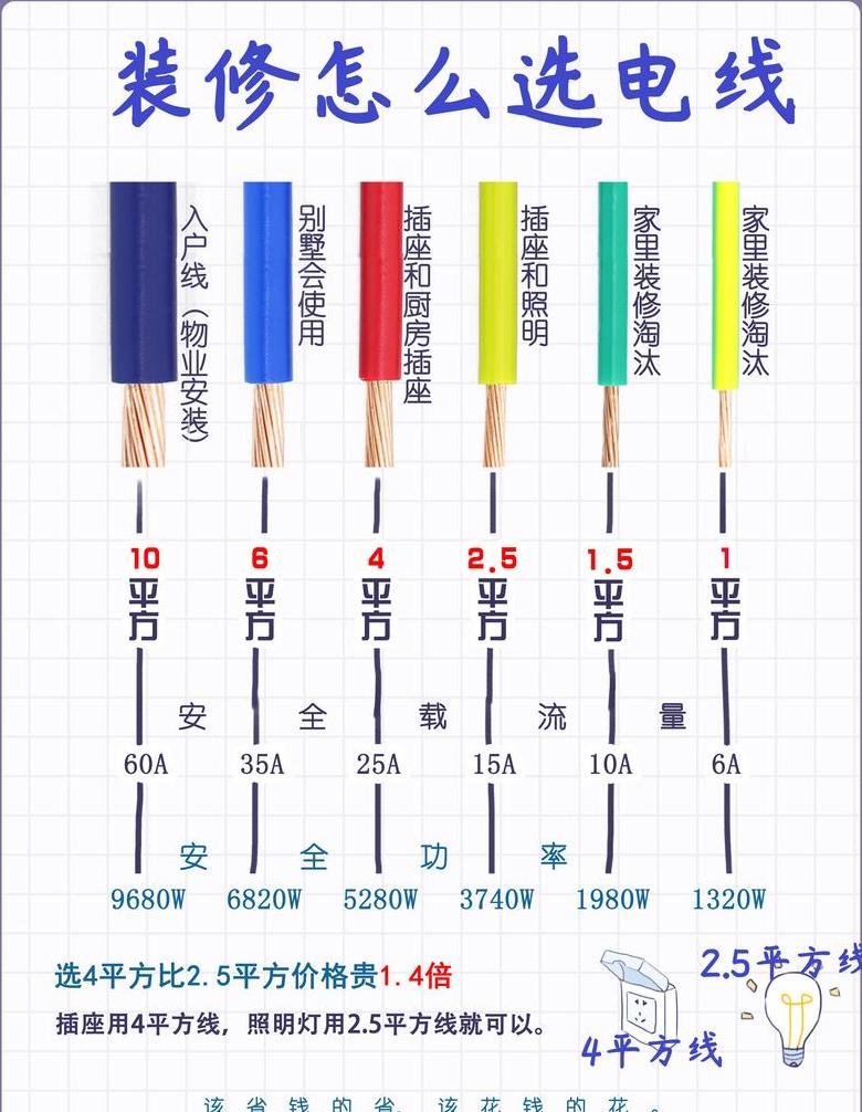 4平方铜线承载功率揭秘