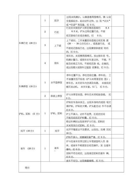 铲车考试流程