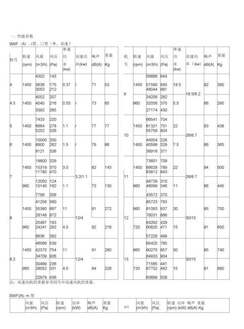 轴流风机型号参数一览表