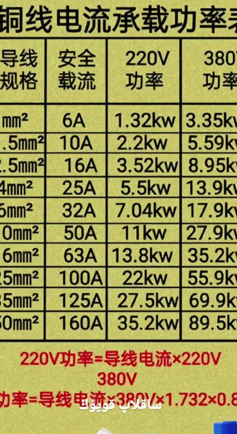 15KW电机电流范围及计算方法