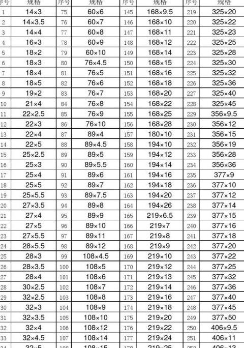 钢管规格型号全解析：镀锌管与焊接管详览