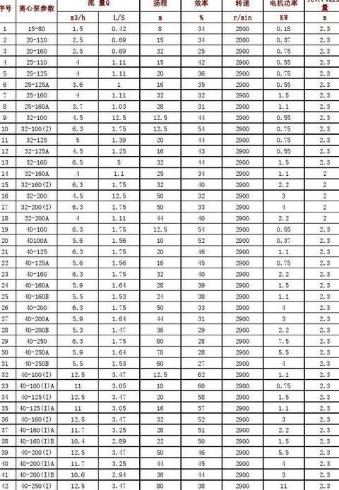 55千瓦水泵流量解析：DN200口径与扬程数据全解析