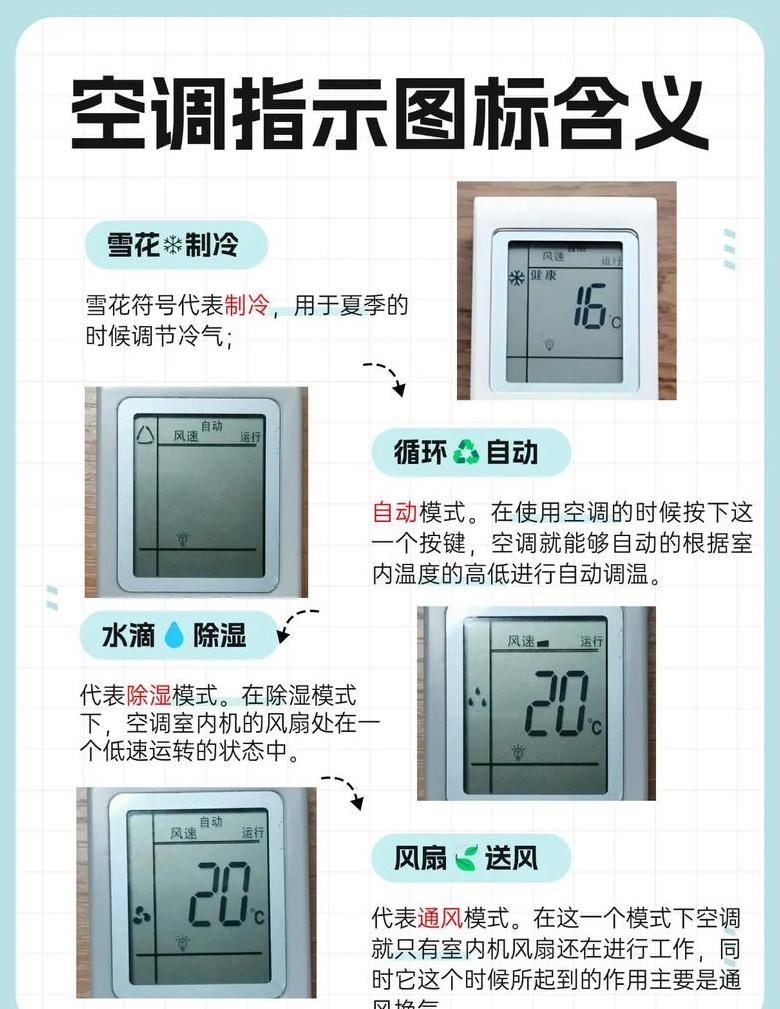 空调DF故障排查与解决方法