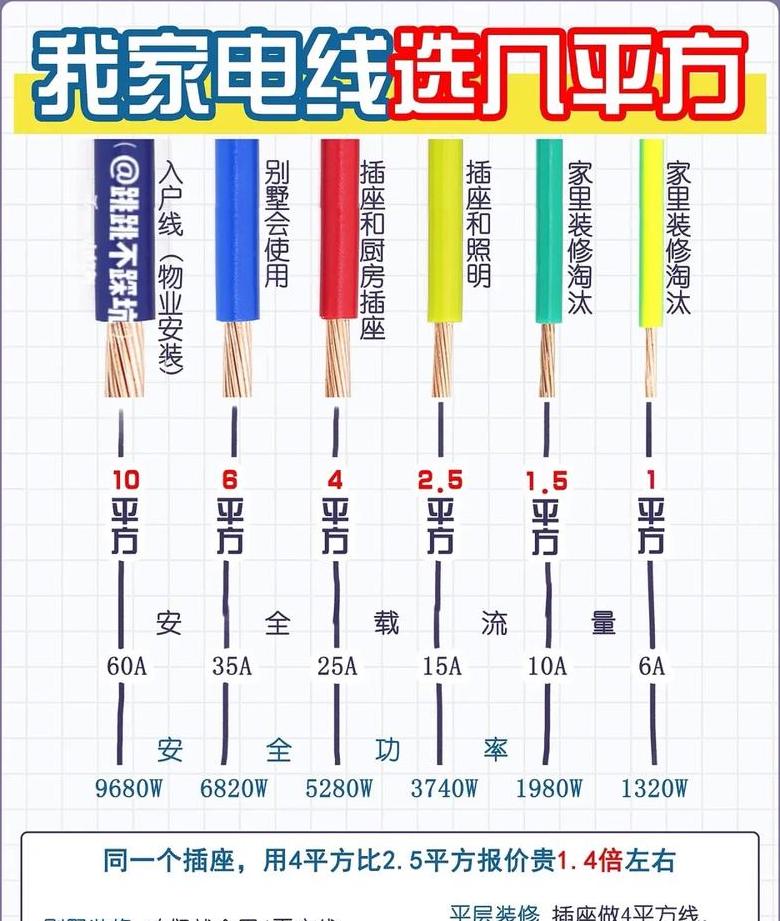 55kW电机电缆选择指南