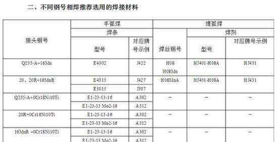 不锈钢焊条102适用焊接材质解析