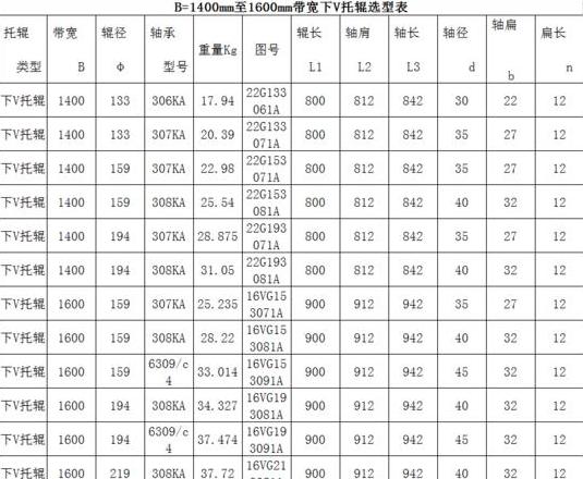 皮带安装人工费计算及输送带安装方法详解