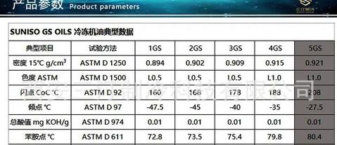 R134A制冷系统冷冻油型号全解析