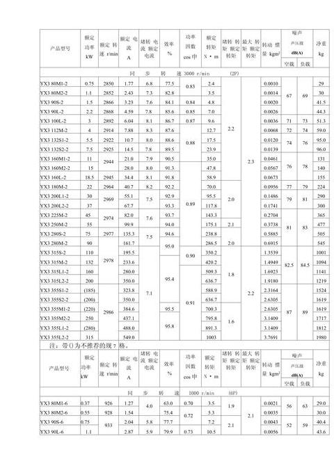 75kW电动机铜重量解析及型号功率对比