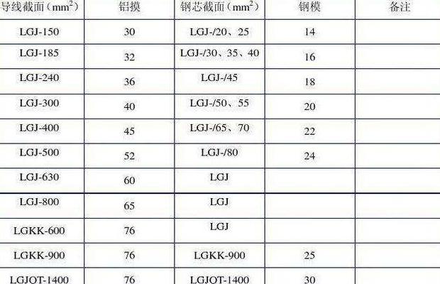30kw用多少平方铝线