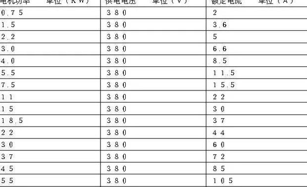 2.2千瓦电动机电流计算及380V额定电流揭秘