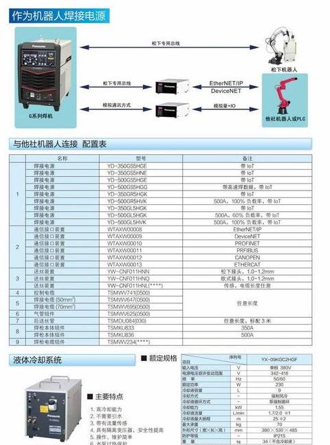 松下焊接设备操作指南：设置与调节详解