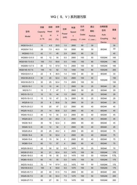 7.5KW潜水泵选购指南与规格解析