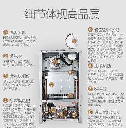 美的燃气热水器/壁挂炉操作指南全解析