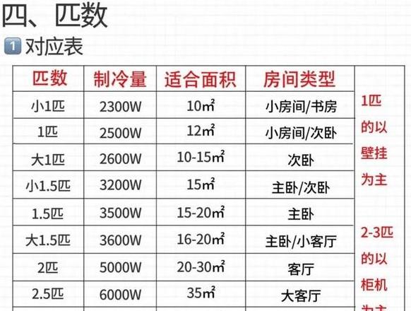 10P380V空调电缆选择指南