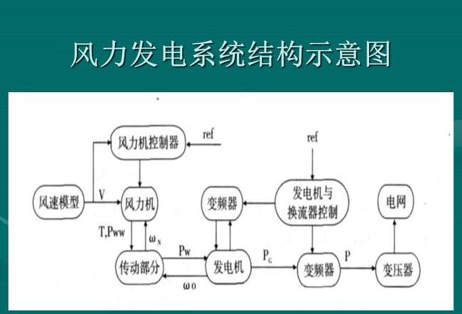 同步发电机并网关键条件解析