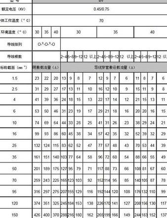 1平方铜线功率计算及对照表