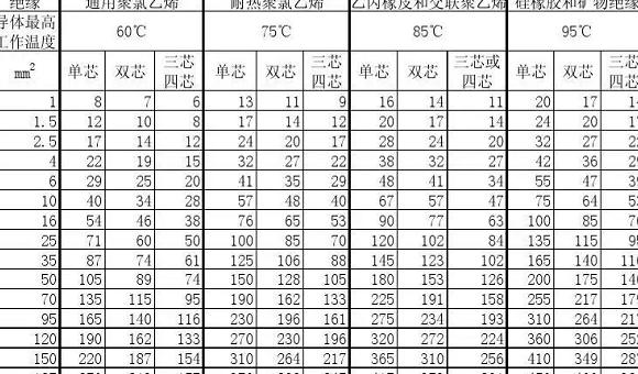 9千瓦三相电电缆选择指南及注意事项