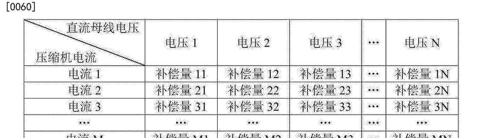 家用5匹压缩机典型电流范围解析