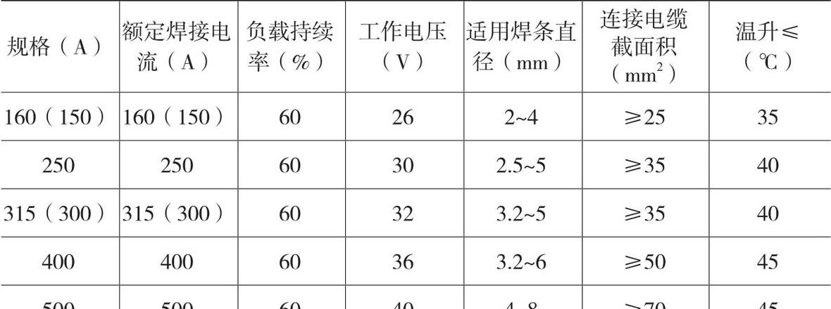 焊条电弧焊关键工艺参数一览