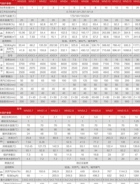 15吨锅炉最大输出蒸汽量与燃煤消耗量解析