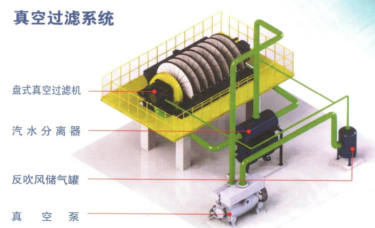 解析盘式真空过滤机关键参数