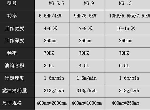 公路工程常用摊铺机型号盘点