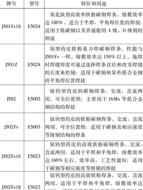 碳钢焊接型号解析：常见类型及特性详解