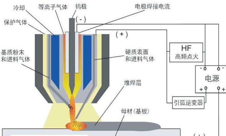 氧乙炔堆焊熔合比控制与安全操作指南