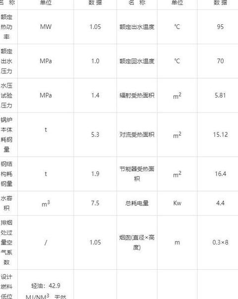 10吨蒸汽锅炉每小时煤炭消耗量计算方法及日耗量估算