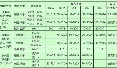 380V逆变直流焊机3.2焊条电流与推力调整指南