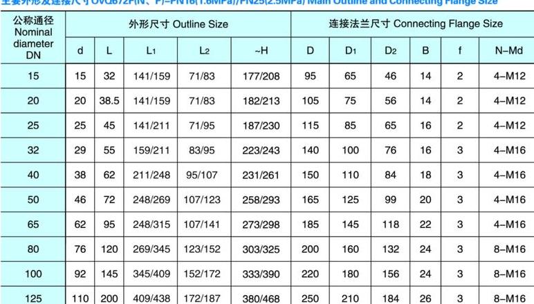 165型号水流指示器规格及安装要点解析
