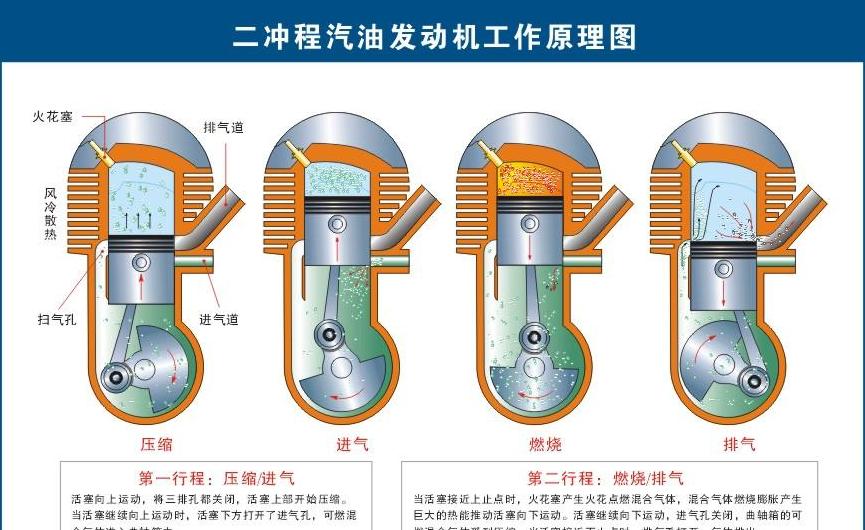 二冲程与四冲程：马力对比解析
