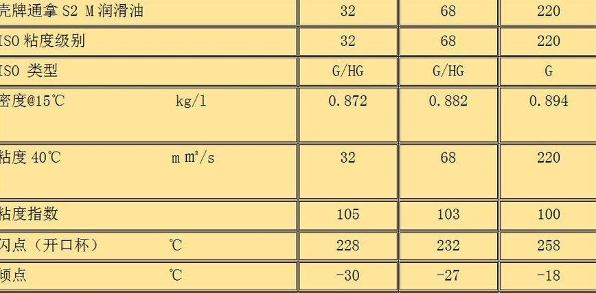 二冲程机油型号对照表