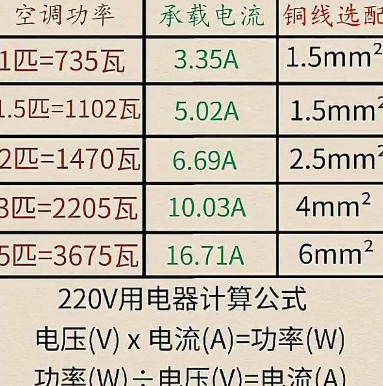 15千瓦电机选线标准及计算方法