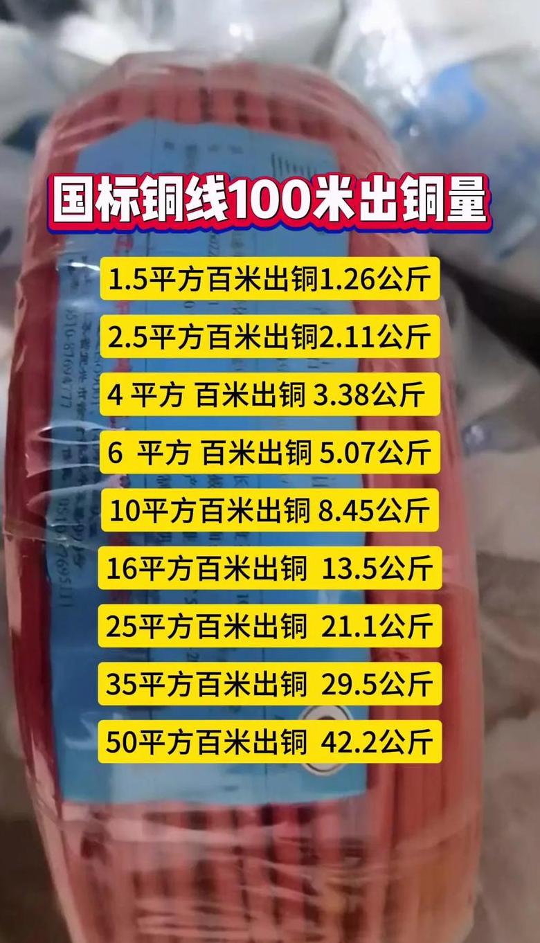 25平方铜线净铜重量计算及一米铜线出铜量揭秘