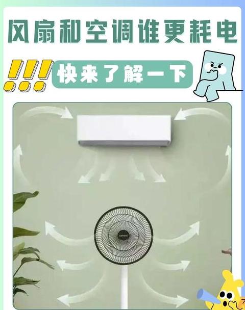 家庭空调与电风扇耗电对比：如何节能使用空调？