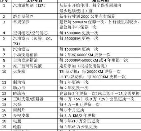 大众朗逸50000公里保养全解析