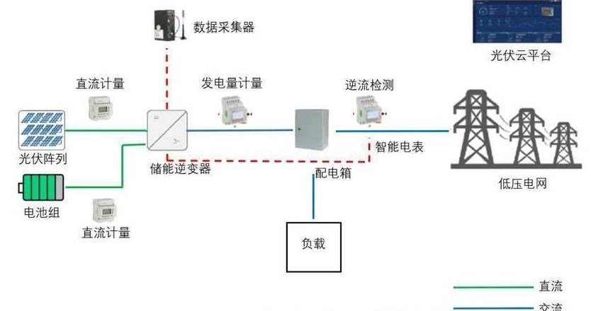 同步发电机并网关键条件解析