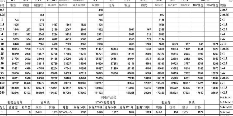 纯铜电缆配电机：电压决定功率，电流选型指南