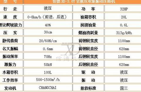 压路机重型碾分类解析及YCT25冲击碾详解