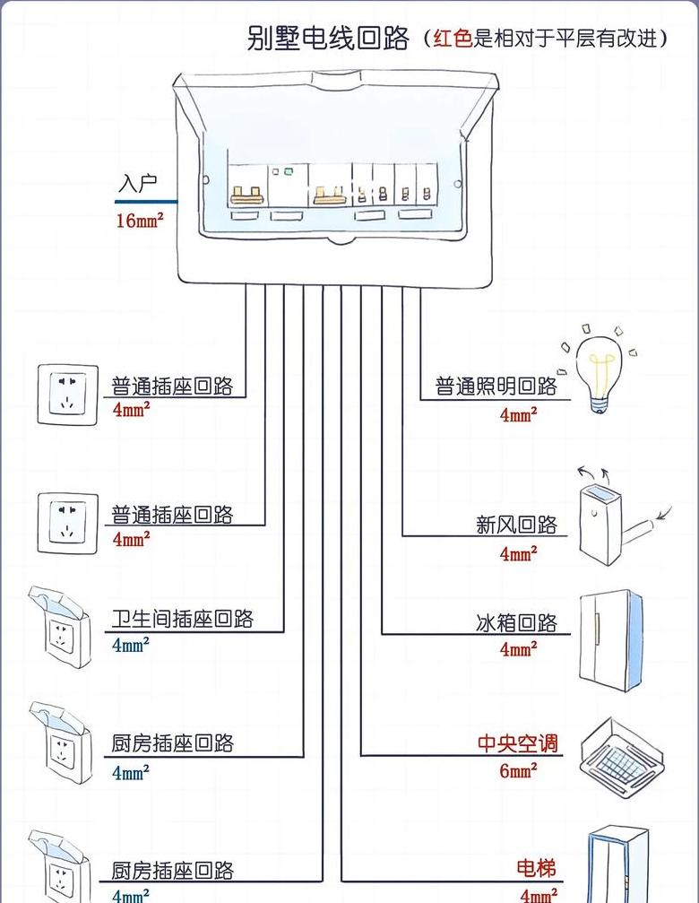 220V2kW电器电源线选择指南