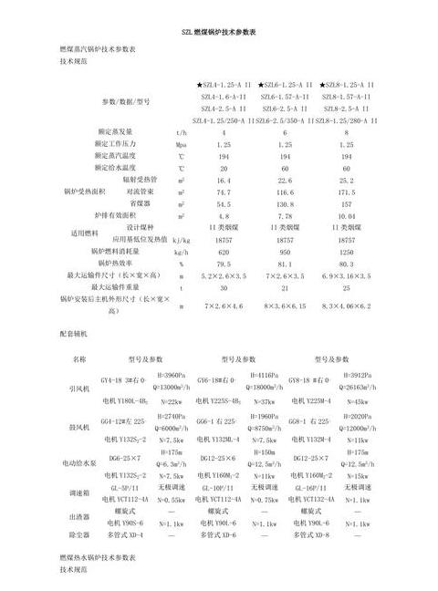 十吨热水锅炉关键指标解析及标准对照
