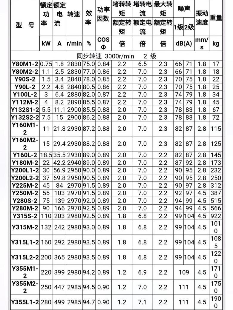 55kW6极电机规格解析及优势特点