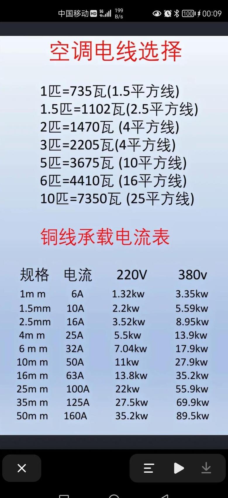 15P空调铜管选择与电线承载能力解析