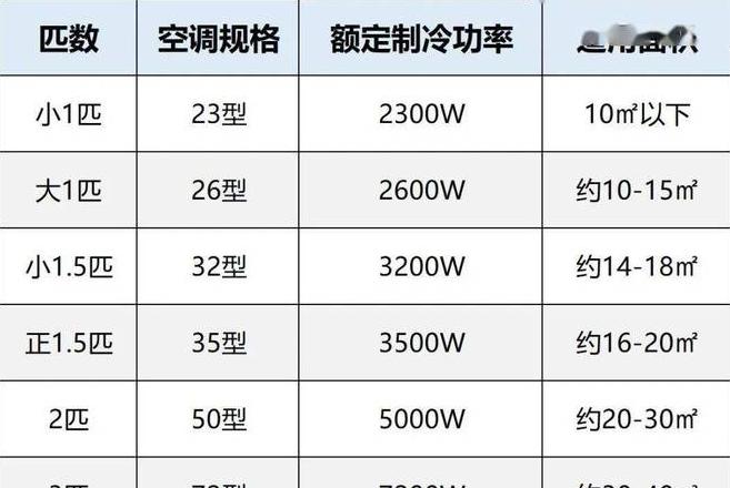 冷库制冷机组配置指南：45立方冷库选型建议