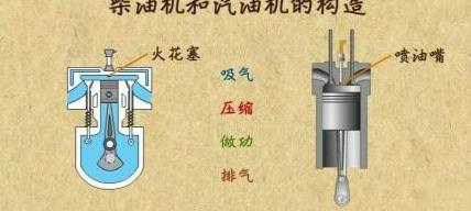 机油分不分柴油和汽油