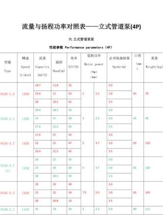 潜水泵型号规格及参数详解