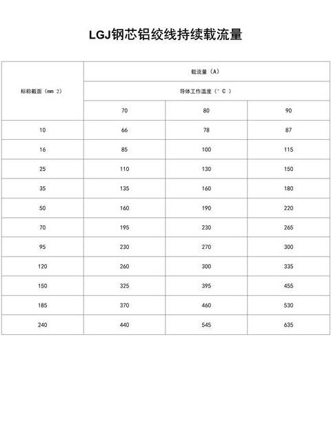 240平方毫米铝线最大承载功率解析
