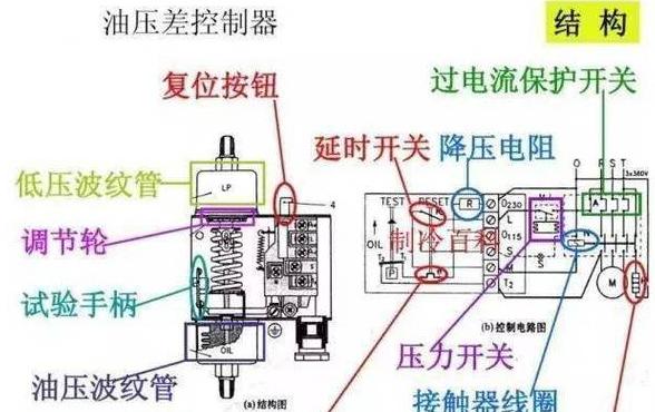 奥突斯全无油空压机故障排查与拓玛仕对比分析